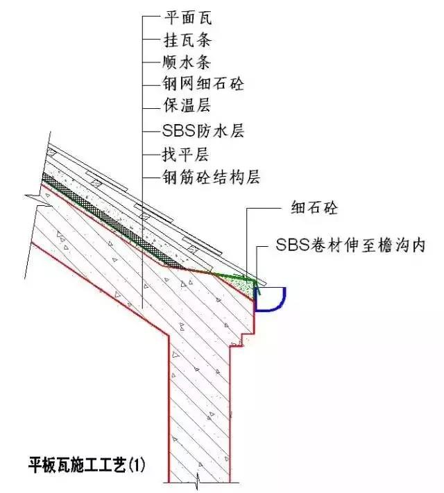 收藏 | 所有的“施工節點”怎么做？都歸納好了！