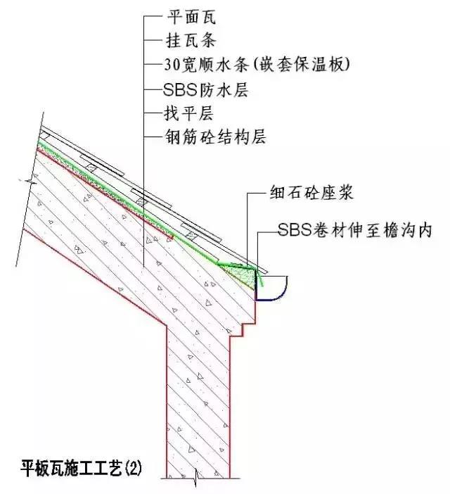 收藏 | 所有的“施工節點”怎么做？都歸納好了！