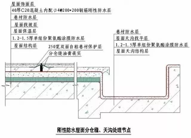 收藏 | 所有的“施工節(jié)點”怎么做？都歸納好了！