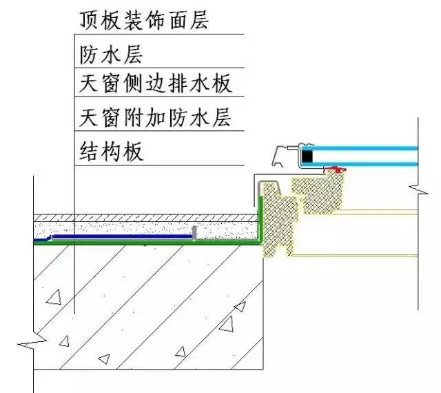 收藏 | 所有的“施工節點”怎么做？都歸納好了！