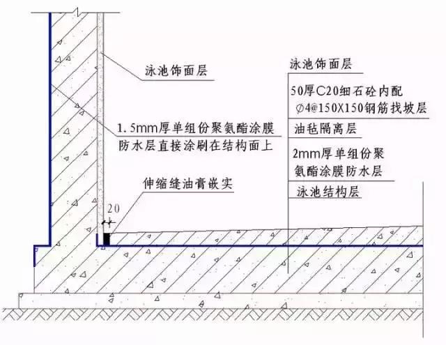 收藏 | 所有的“施工節點”怎么做？都歸納好了！