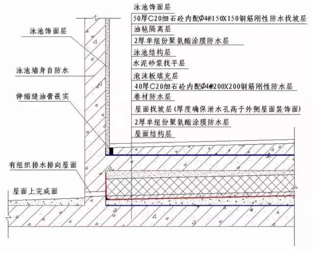 收藏 | 所有的“施工節(jié)點”怎么做？都歸納好了！