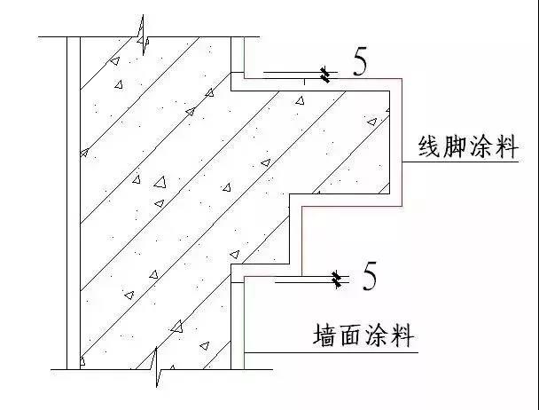 收藏 | 所有的“施工節點”怎么做？都歸納好了！