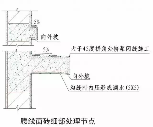 收藏 | 所有的“施工節(jié)點”怎么做？都歸納好了！