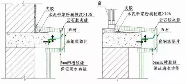 收藏 | 所有的“施工節點”怎么做？都歸納好了！