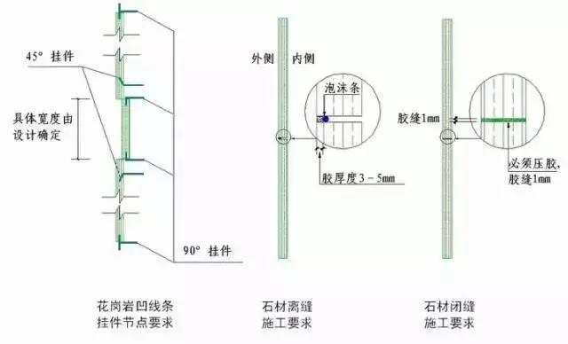 收藏 | 所有的“施工節點”怎么做？都歸納好了！