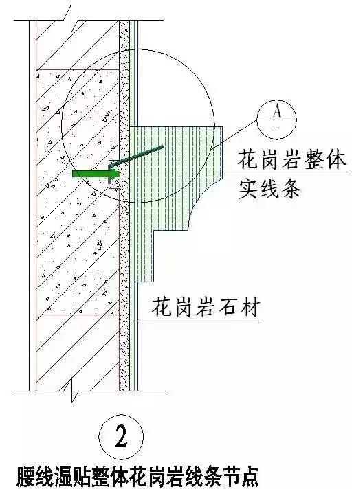 收藏 | 所有的“施工節(jié)點”怎么做？都歸納好了！