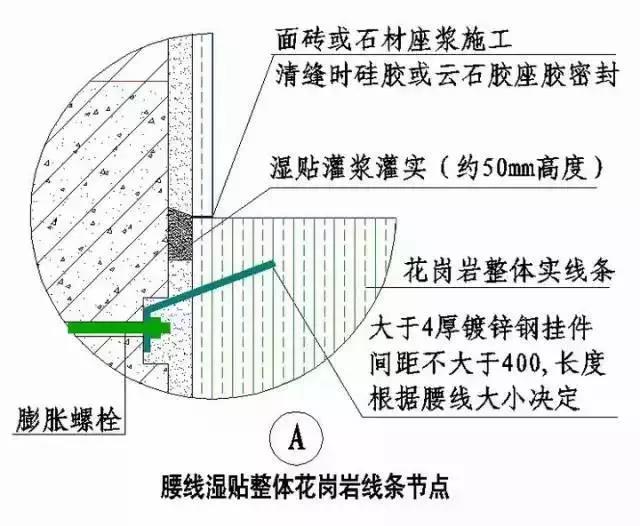 收藏 | 所有的“施工節點”怎么做？都歸納好了！