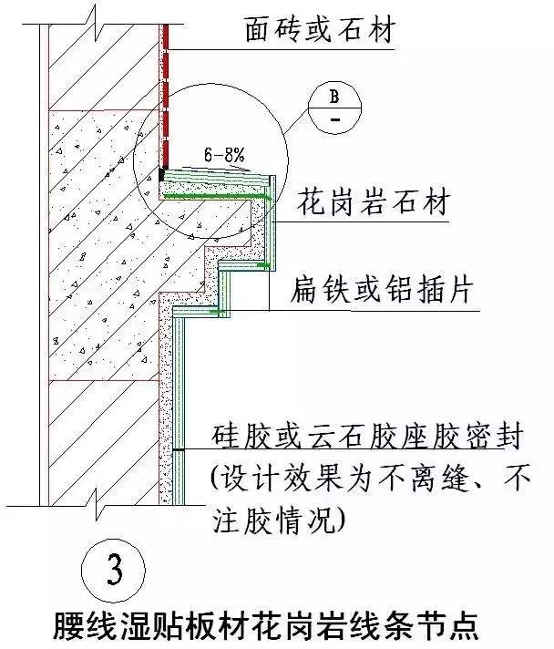 收藏 | 所有的“施工節(jié)點”怎么做？都歸納好了！