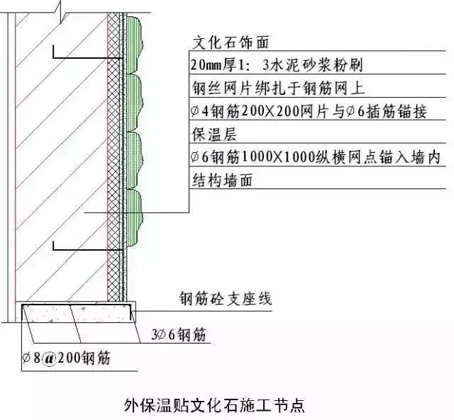 收藏 | 所有的“施工節點”怎么做？都歸納好了！