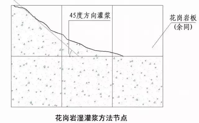 收藏 | 所有的“施工節(jié)點”怎么做？都歸納好了！