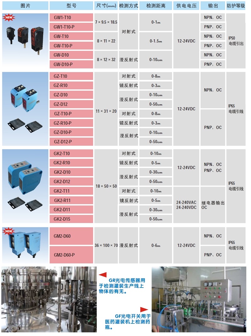 光電傳感器 臺(tái)灣CORON超榮光電傳感器