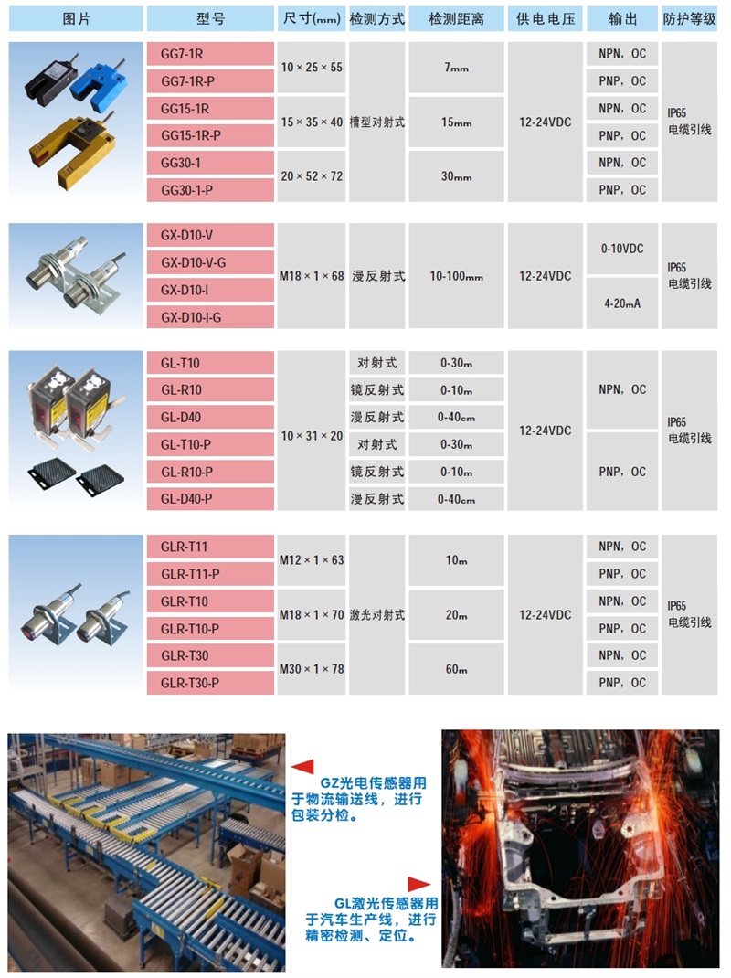 光電傳感器 臺(tái)灣CORON超榮光電傳感器