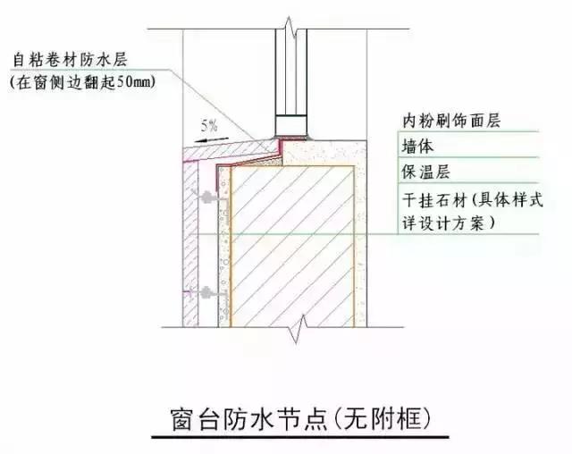 收藏 | 所有的“施工節點”怎么做？都歸納好了！