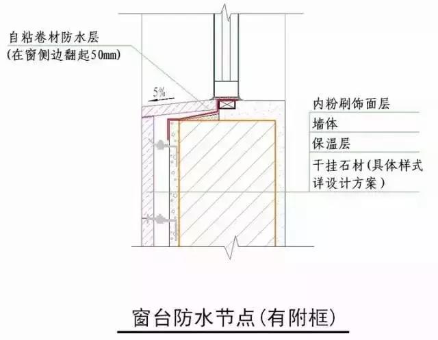 收藏 | 所有的“施工節(jié)點”怎么做？都歸納好了！