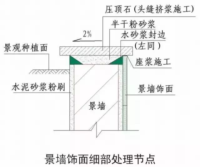 收藏 | 所有的“施工節點”怎么做？都歸納好了！