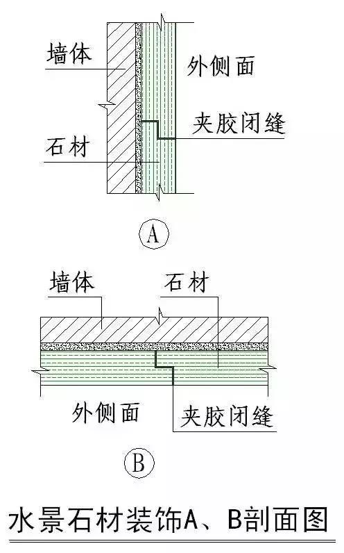 收藏 | 所有的“施工節點”怎么做？都歸納好了！