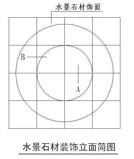 收藏 | 所有的“施工節(jié)點”怎么做？都歸納好了！