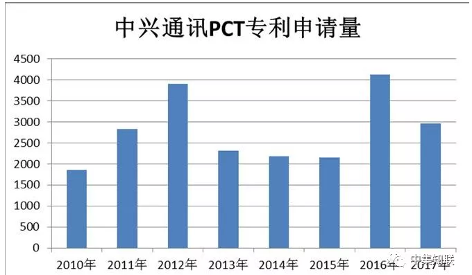 知识产权促创新,集成电路行业不再“空芯” 知识产权促创新,集成电路行业不再“空芯”