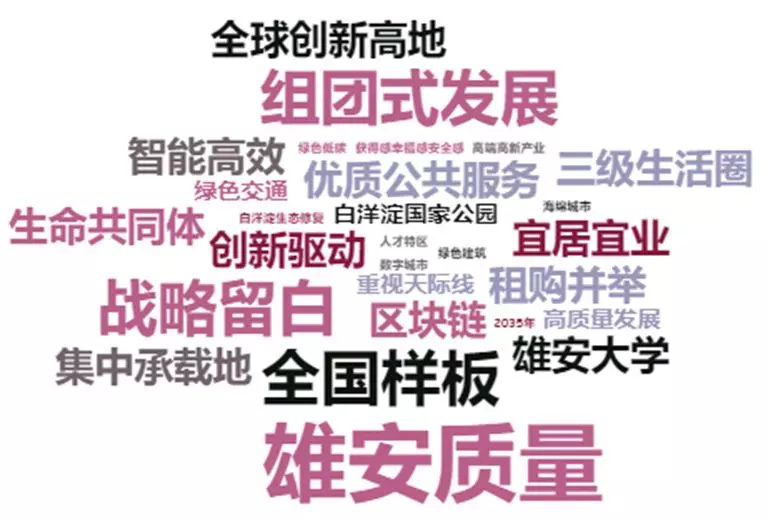 图解天下之雄安新区规划纲要