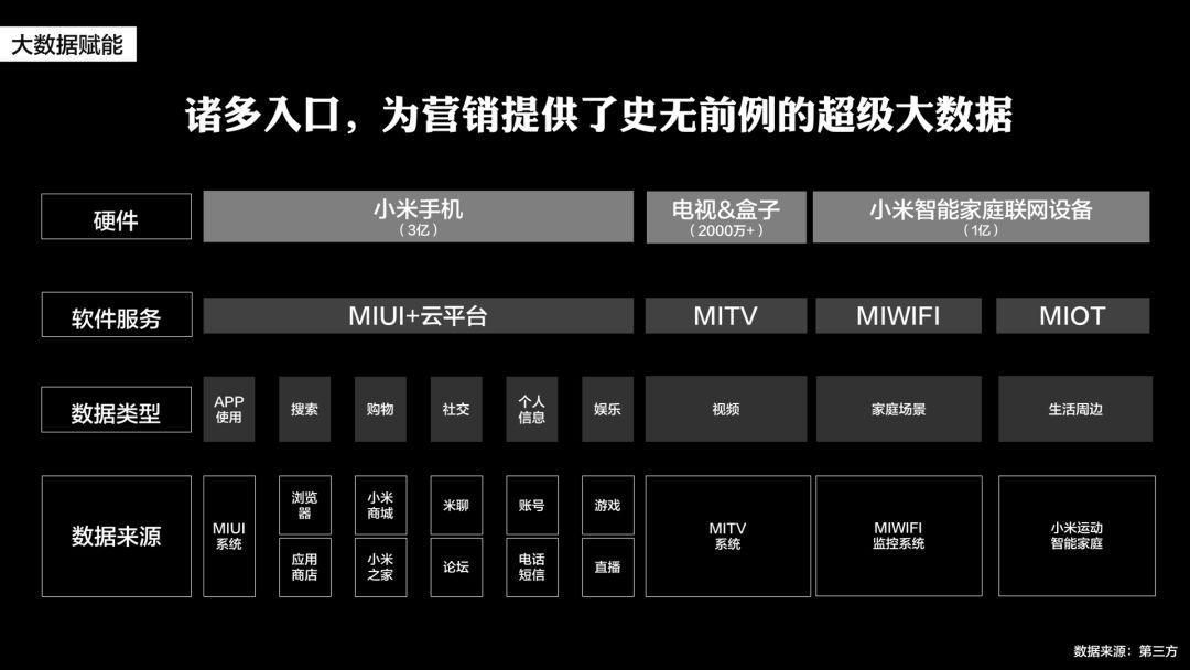 物联网是如何从一个概念变成了生活的一部分? 物联网是如何从一个概念变成了生活的一部分?