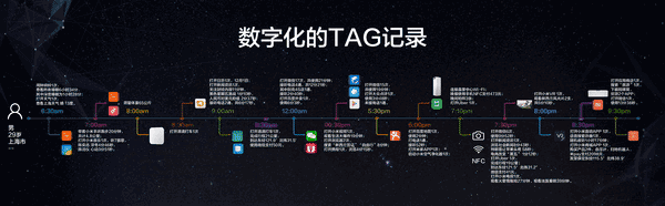 物联网是如何从一个概念变成了生活的一部分? 物联网是如何从一个概念变成了生活的一部分?