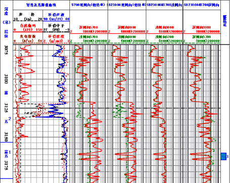 大数据中心