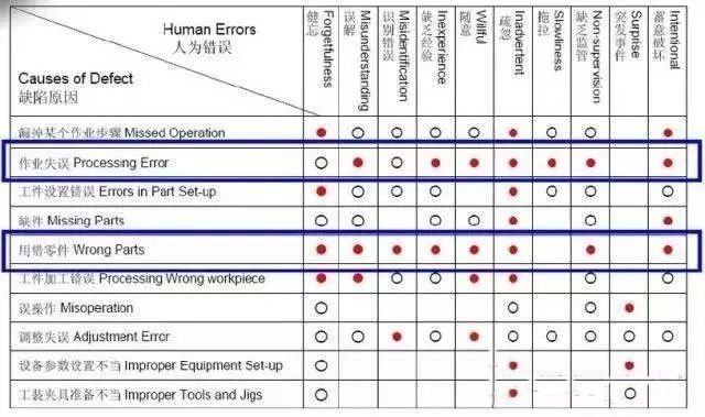 生产线上怎么做“防错”？不妨看看这个“防错”技术案例！