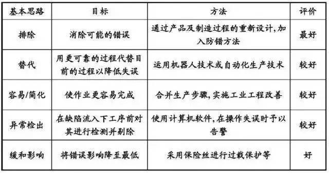 生产线上怎么做“防错”？不妨看看这个“防错”技术案例！