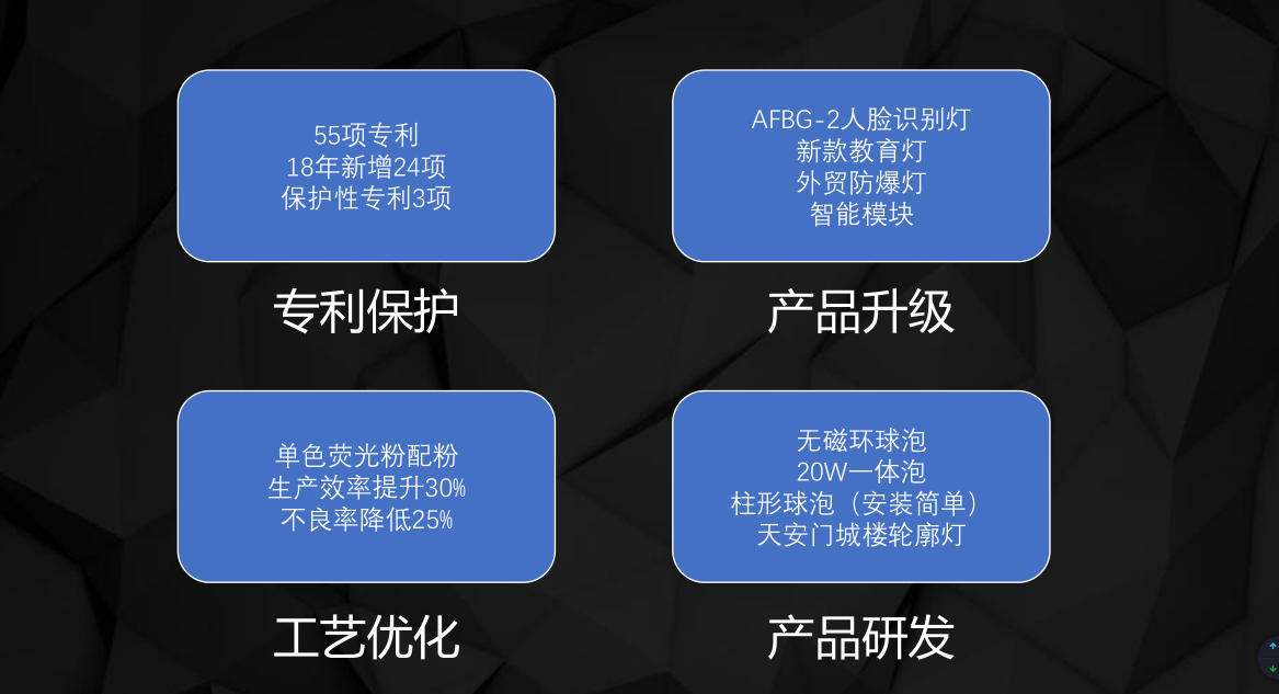 2018万博足彩app光电年中工作汇报会 2018万博足彩app光电年中工作汇报会