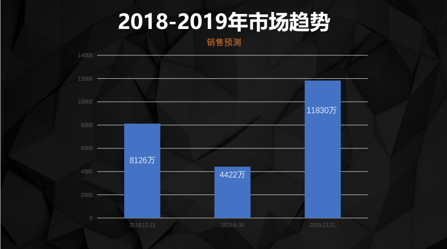 万博足彩app光电半年工作汇报暨上市工作提要 万博足彩app光电半年工作汇报暨上市工作提要