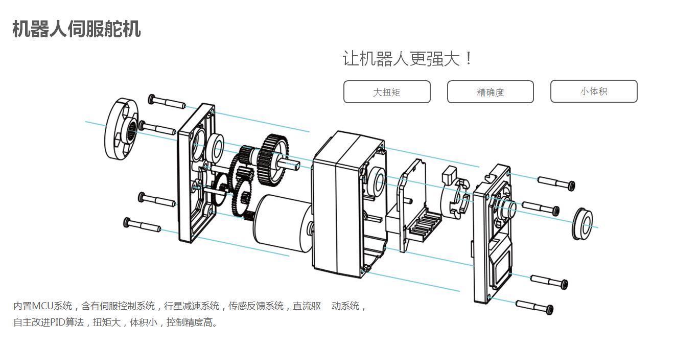 智能机器人综合产品（优必选）