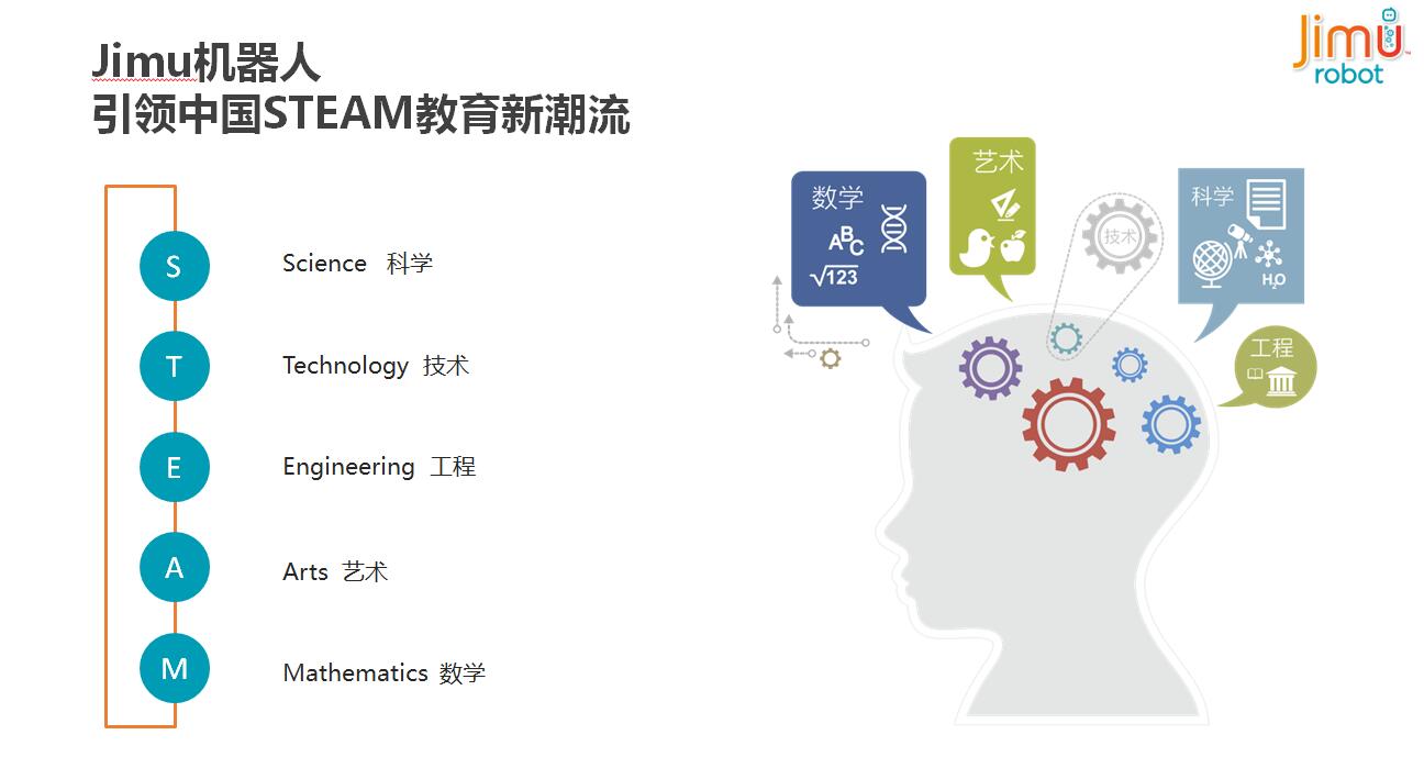 智能机器人综合产品（优必选）