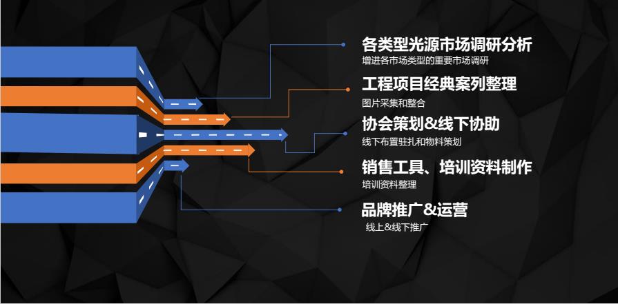 万博足彩app光电半年工作汇报暨上市工作提要 万博足彩app光电半年工作汇报暨上市工作提要
