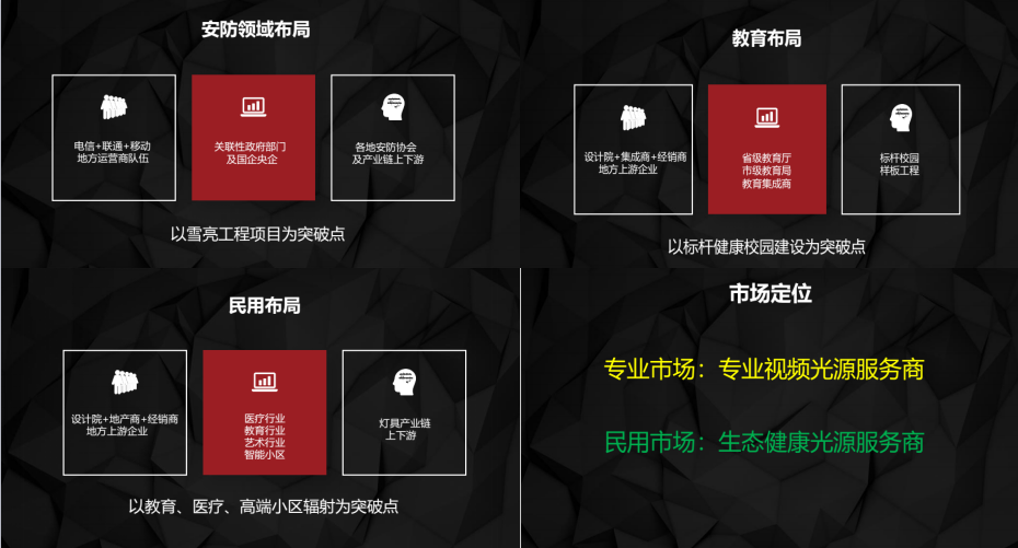 万博足彩app光电半年工作汇报暨上市工作提要 万博足彩app光电半年工作汇报暨上市工作提要