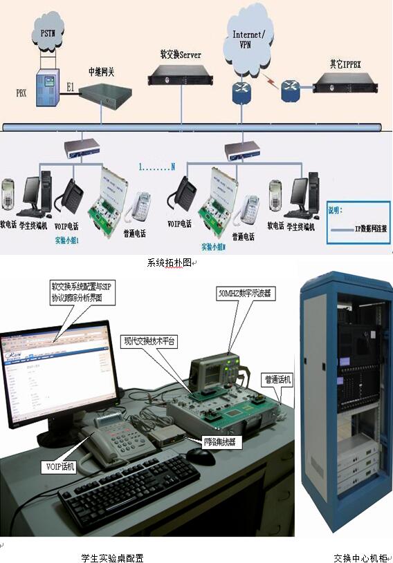  现代交换技术（含软交换）实验箱 RZ8683A型