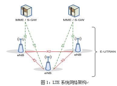 4G（TD-LTE）移动基站RZ8006型.