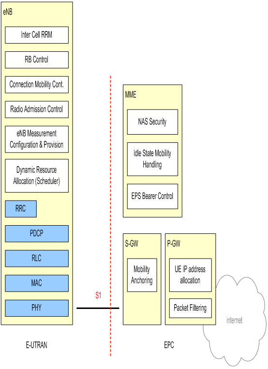 4G（TD-LTE）移动基站RZ8006型.