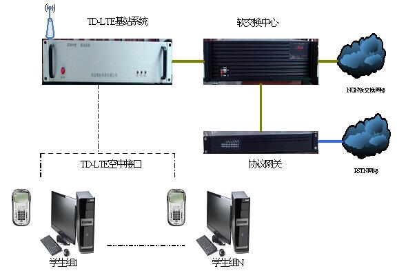 4G（TD-LTE）移动基站RZ8006型.