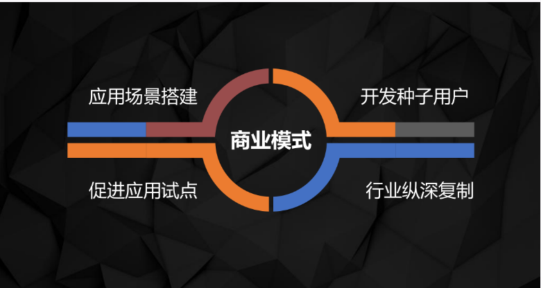 万博足彩app光电半年工作汇报暨上市工作提要 万博足彩app光电半年工作汇报暨上市工作提要