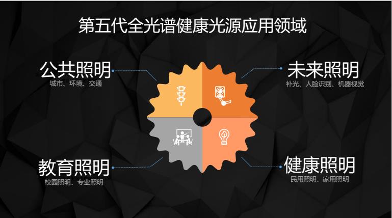 万博足彩app光电半年工作汇报暨上市工作提要 万博足彩app光电半年工作汇报暨上市工作提要