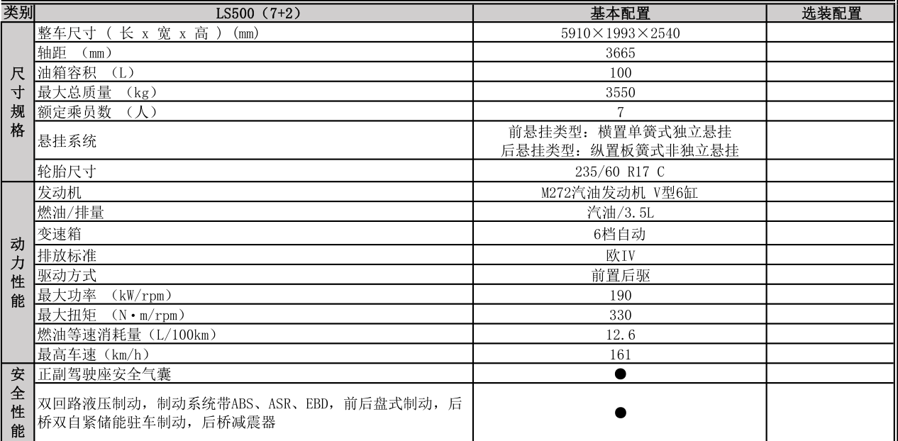 奔驰|斯宾特7+2紫气东来商务房车