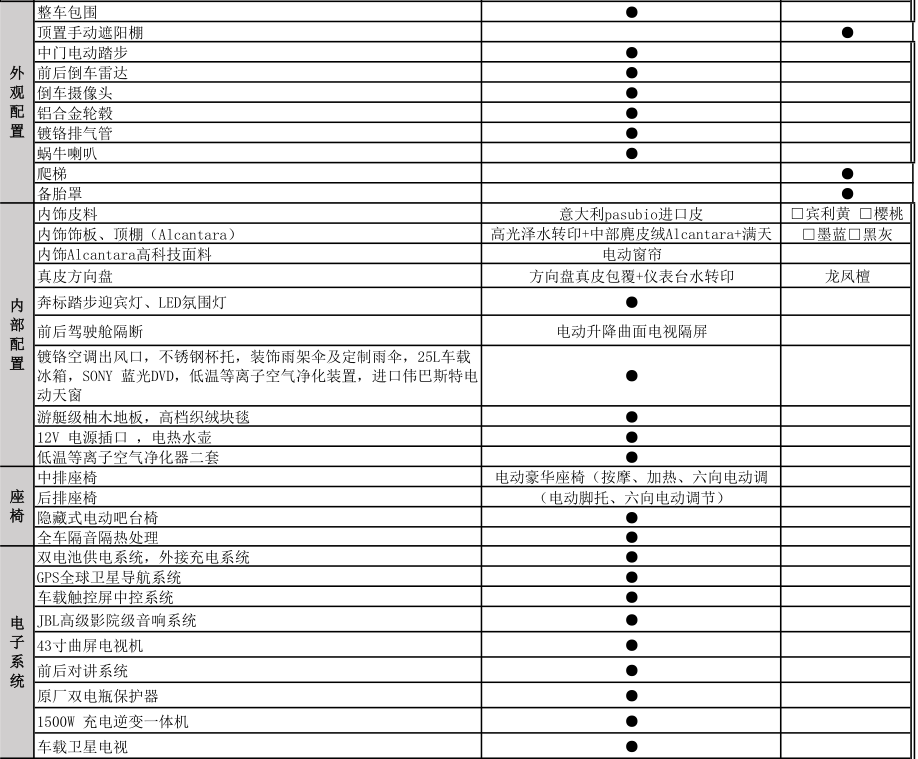 奔驰|斯宾特7+2紫气东来商务房车