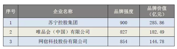 网宿科技获百亿级品牌价值评估