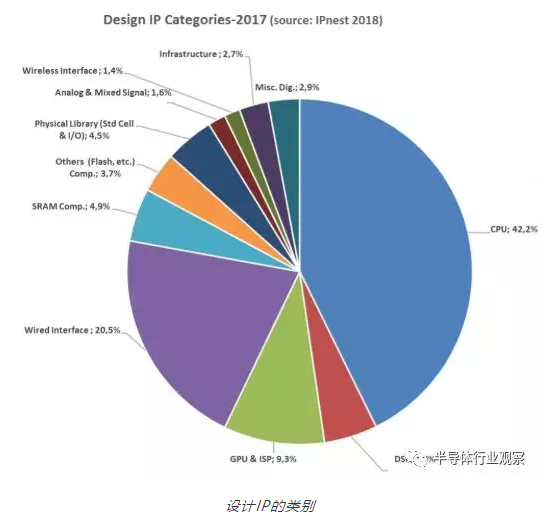 中国芯最薄弱的一环:IP困局如何破? 中国芯最薄弱的一环:IP困局如何破?