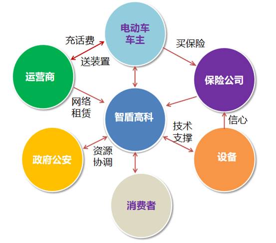最新案例 最新案例
