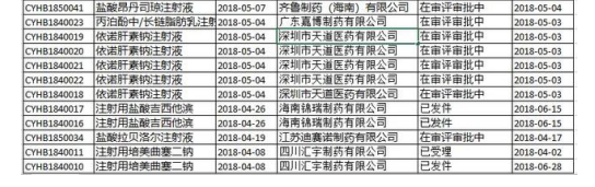 一致性评价最新动态简析，第五批通过名单或将揭晓