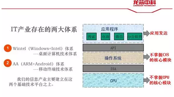 龙芯中科技术有限公司知识产权办主任刘晓飞出席中国电子信息产业知识产权高峰论坛并发表主题演讲 龙芯中科技术有限公司知识产权办主任刘晓飞出席中国电子信息产业知识产权高峰论坛并发表主题演讲