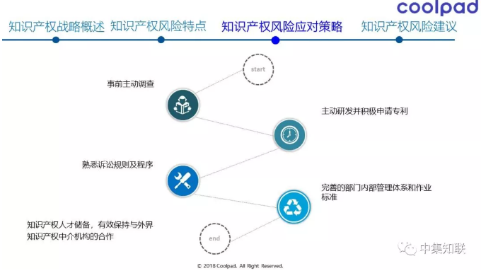 酷派集团副总裁刘铭卓先生出席中国电子信息产业知识产权高峰论坛并发表主题演讲 酷派集团副总裁刘铭卓先生出席中国电子信息产业知识产权高峰论坛并发表主题演讲
