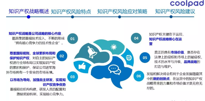 酷派集团副总裁刘铭卓先生出席中国电子信息产业知识产权高峰论坛并发表主题演讲 酷派集团副总裁刘铭卓先生出席中国电子信息产业知识产权高峰论坛并发表主题演讲